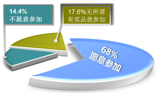 開封市第33屆菊花文化節(jié)調查報告