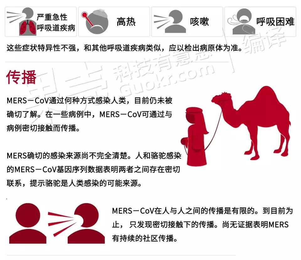 6¸nÿͬȴp41% MERS(yn)؛_