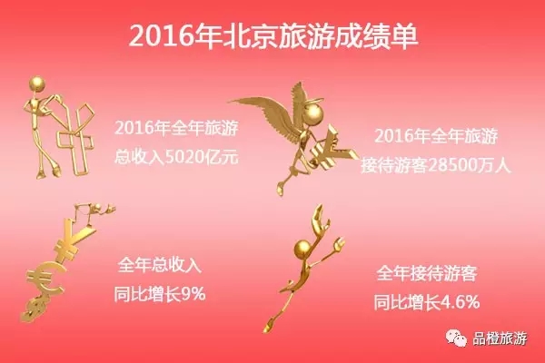 2016ʡ΅^(q)ֱݠγɿ(j) λнӴ˴ǰλ
