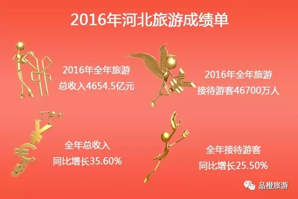 2016ʡ΅^(q)ֱݠγɿ(j) λнӴ˴ǰλ