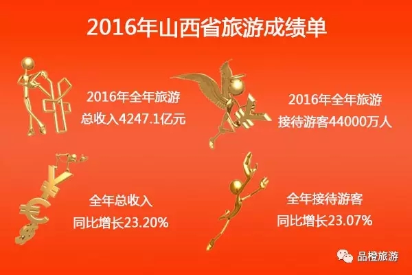 2016ʡ΅^(q)ֱݠγɿ(j) λнӴ˴ǰλ