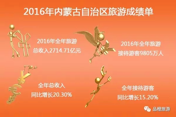 2016ʡ΅^(q)ֱݠγɿ(j) λнӴ˴ǰλ