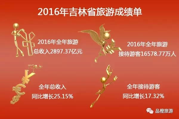 2016ʡ΅^(q)ֱݠγɿ(j) λнӴ˴ǰλ