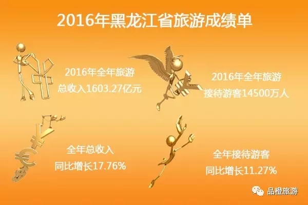 2016ʡ΅^(q)ֱݠγɿ(j) λнӴ˴ǰλ