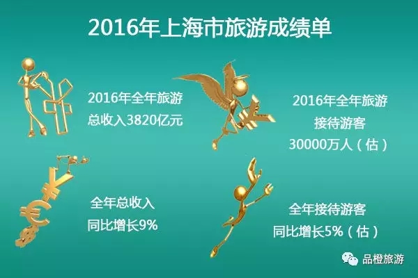 2016ʡ΅^(q)ֱݠγɿ(j) λнӴ˴ǰλ