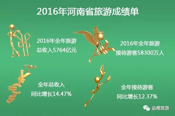 2016ʡ΅^(q)ֱݠγɿ(j) λнӴ˴ǰλ