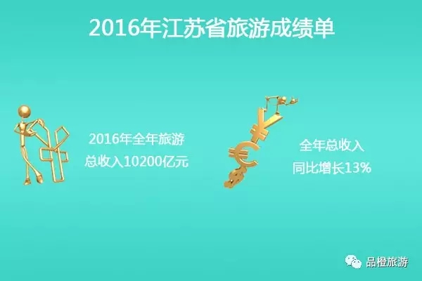 2016ʡ΅^(q)ֱݠγɿ(j) λнӴ˴ǰλ
