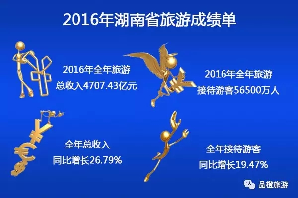 2016ʡ΅^(q)ֱݠγɿ(j) λнӴ˴ǰλ