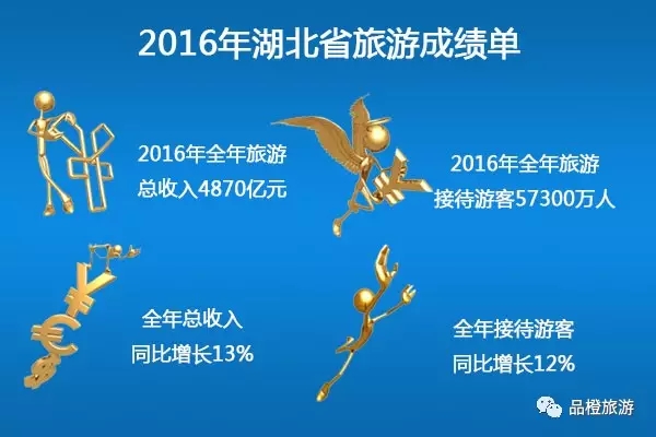 2016ʡ΅^(q)ֱݠγɿ(j) λнӴ˴ǰλ