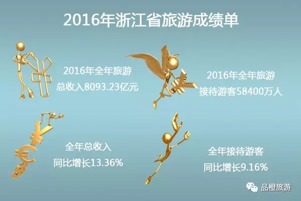 2016ʡ΅^(q)ֱݠγɿ(j) λнӴ˴ǰλ
