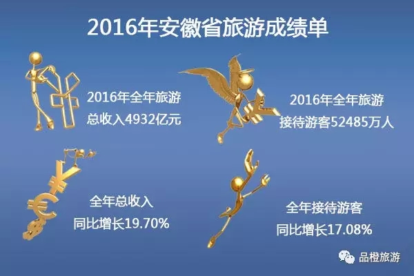 2016ʡ΅^(q)ֱݠγɿ(j) λнӴ˴ǰλ