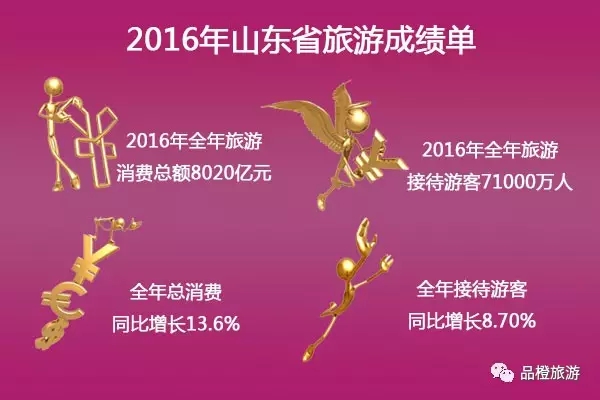2016ʡ΅^(q)ֱݠγɿ(j) λнӴ˴ǰλ