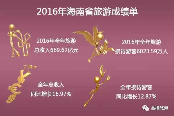 2016ʡ΅^(q)ֱݠγɿ(j) λнӴ˴ǰλ