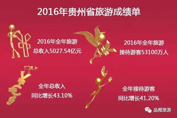 2016ʡ΅^(q)ֱݠγɿ(j) λнӴ˴ǰλ