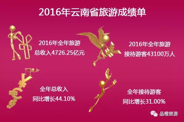 2016ʡ΅^(q)ֱݠγɿ(j) λнӴ˴ǰλ