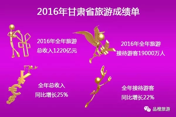 2016ʡ΅^(q)ֱݠγɿ(j) λнӴ˴ǰλ