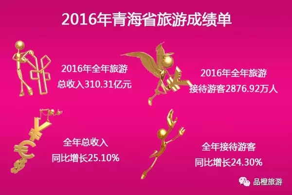 2016ʡ΅^(q)ֱݠγɿ(j) λнӴ˴ǰλ